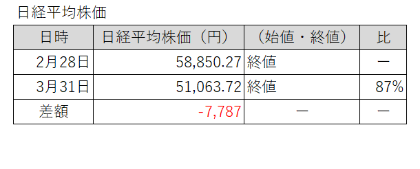 20260228-0331日経平均株価
