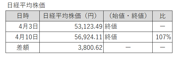 20260403-0410日経平均株価