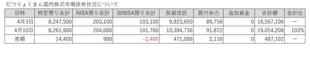 20260403-0410だつりょくまん保有株