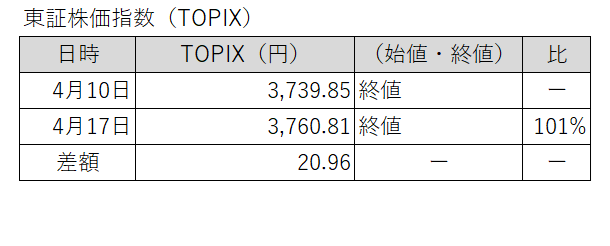 20260410-0417東証株価指数（TOPIX）