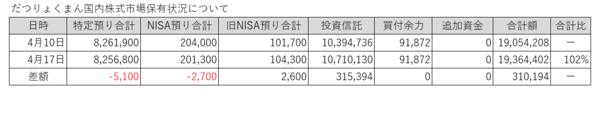 20260410-0417だつりょくまん保有株