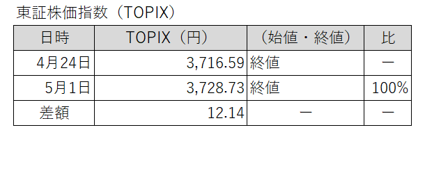 20260424-0501東証株価指数（TOPIX）