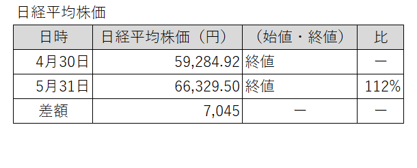 20260430-0531日経平均株価