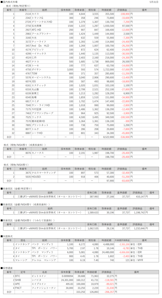 2026年5月31日17:00時点の資産保有情報について