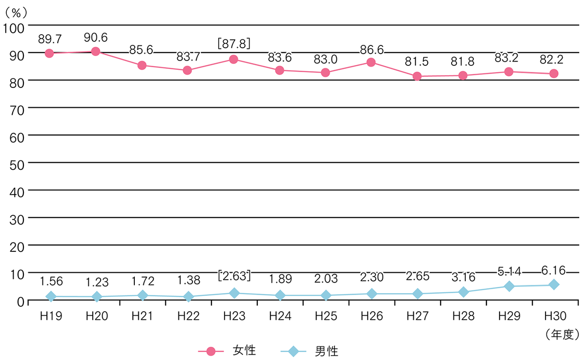 f:id:datsutokio:20191102020534p:plain