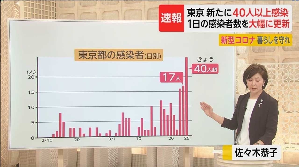 f:id:datsutokio:20200326192857j:plain