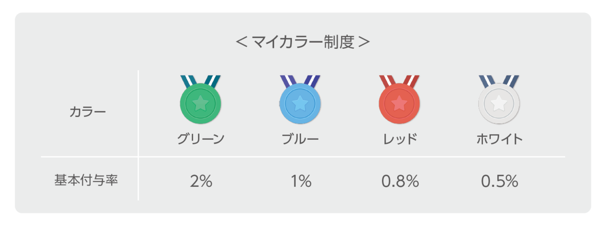 f:id:datsutokio:20200417090453p:plain