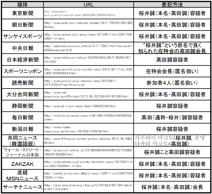 f:id:dattarakinchan:20130617215357g:image:w640