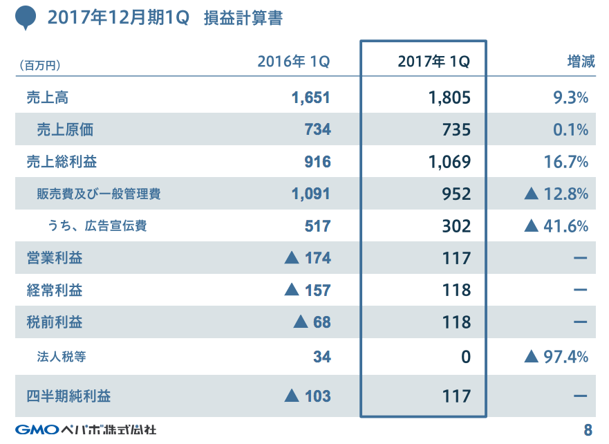 f:id:dattsu1516ii:20170520140318p:plain f:id:dattsu1516ii:20170520140318p:plain