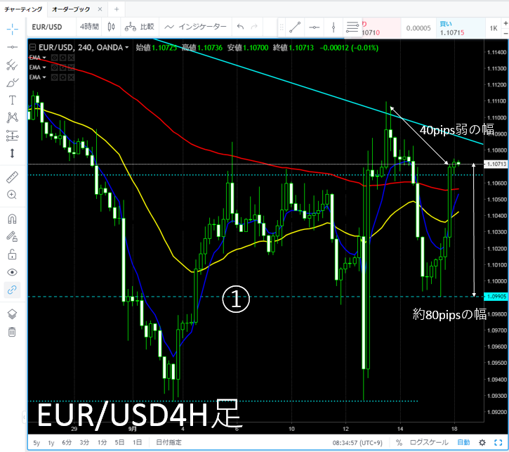 2019-09-18_EURUSD4H