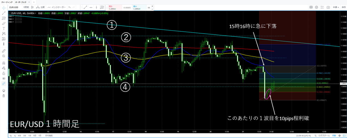 EURUSD1H2019.9.23