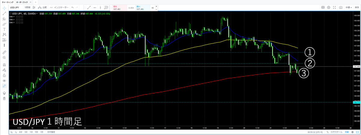 USDJPY1H2019.09.24