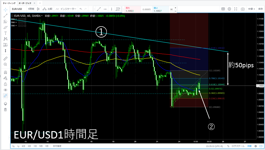 EURUSD1H2019.09.25