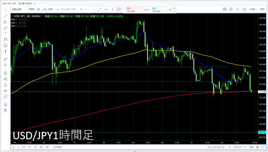 USDJPY1H2019.09.25