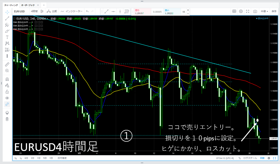 EURUSD4H2019.09.27