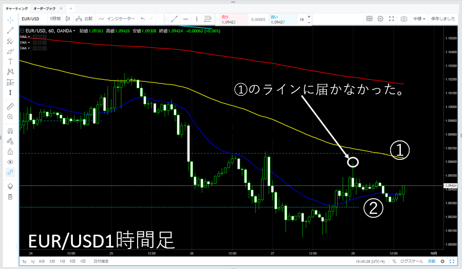 EURUSD1H2019.9.30