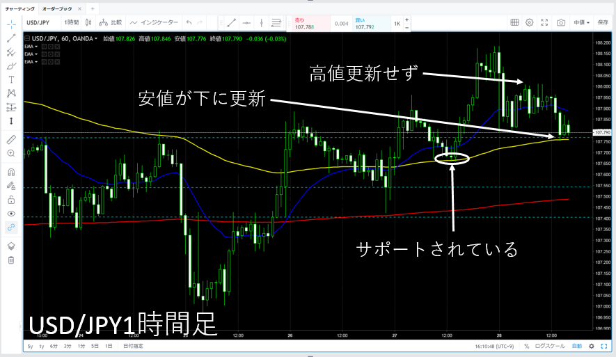 USDJPY1H2019.09.30