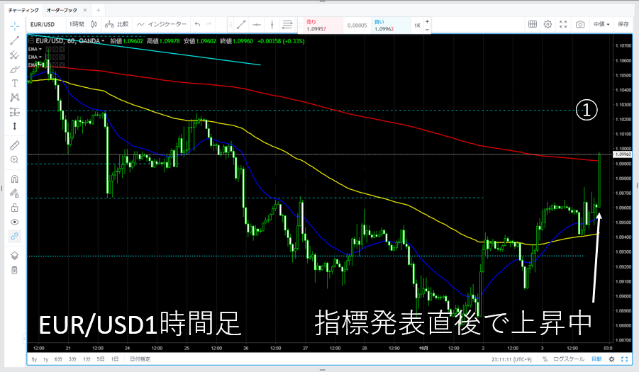 EURUSD1H2019.10.03