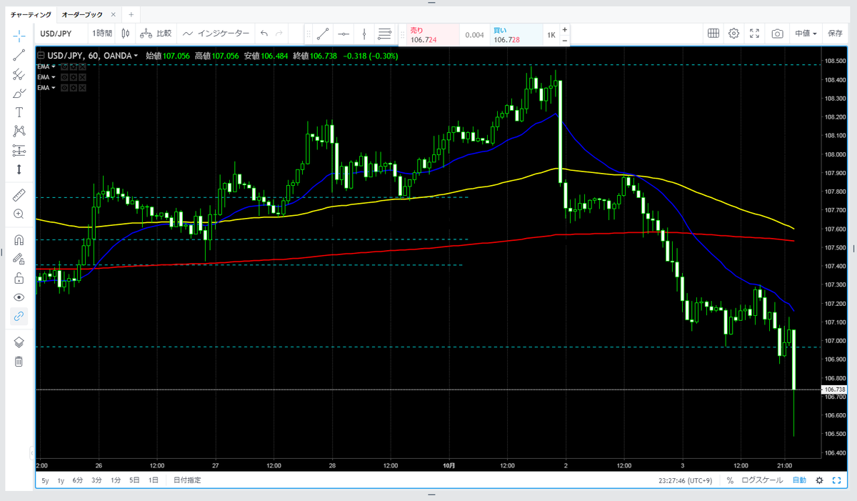 USDJPY1H2019.10.03