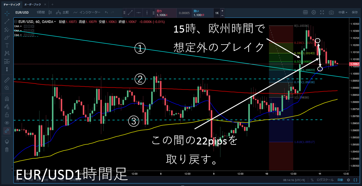 EURUSD1H2019.10.11