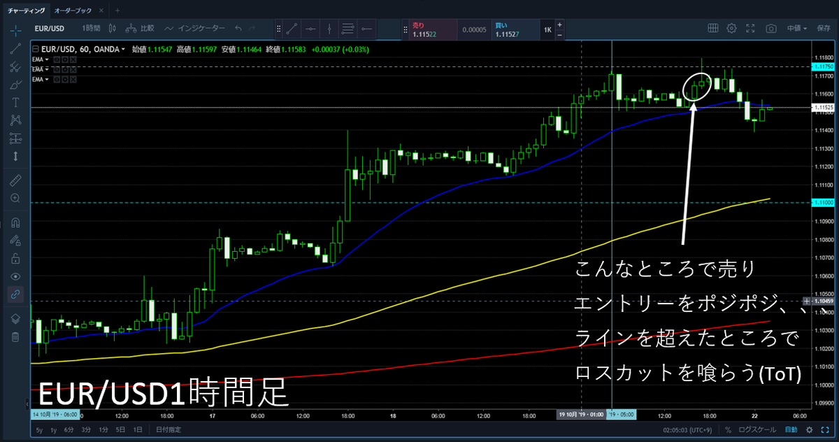 EURUSD1H2019.10.21