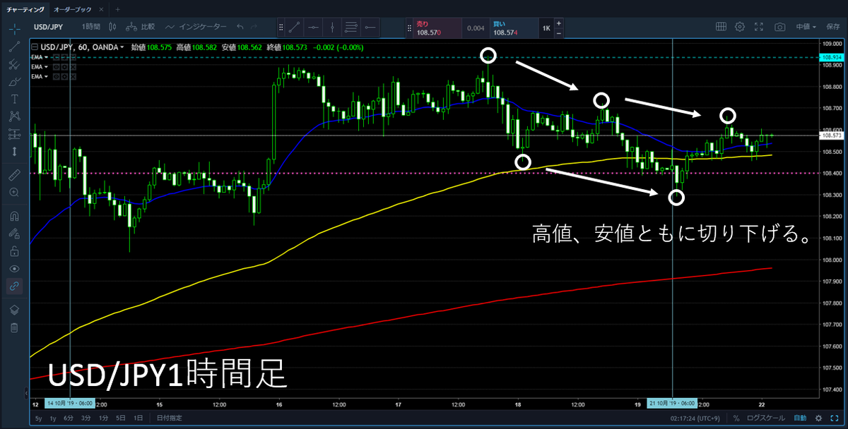 USDJPY1H2019.10.22