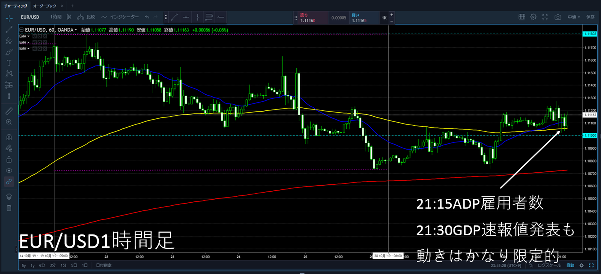 EURUSD1H2019.10.30