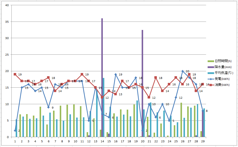 f:id:davadava:20160710212938p:plain
