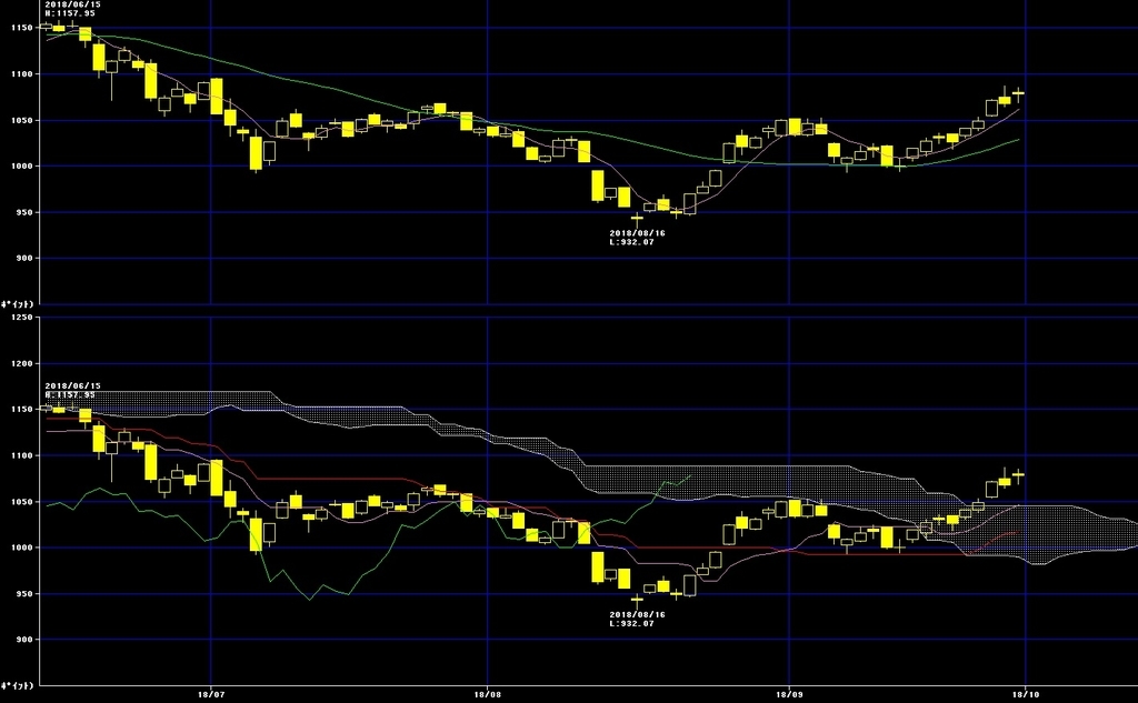 f:id:davie_nicola_van:20180930141213j:plain
