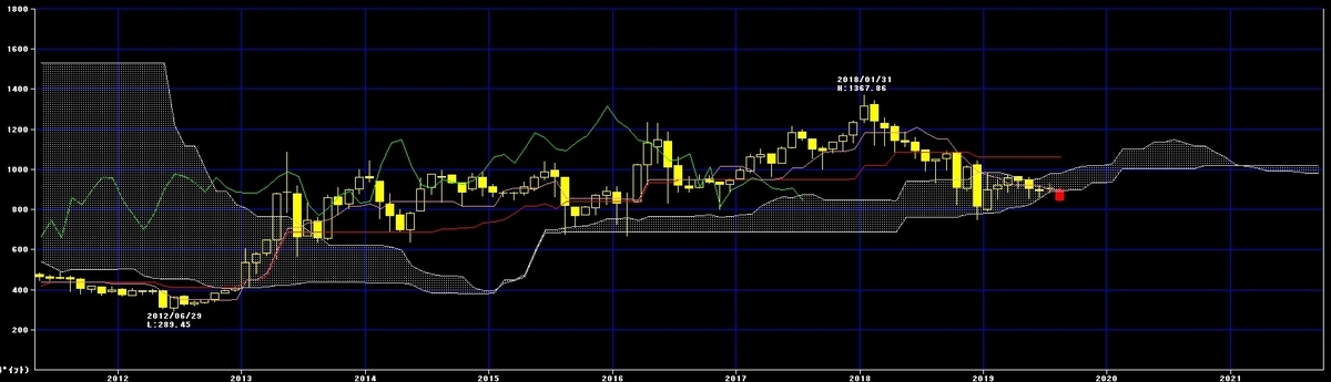 f:id:davie_nicola_van:20190828112637j:plain