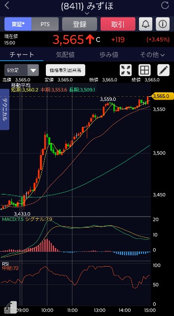 f:id:day_trade2:20240704233022j:image