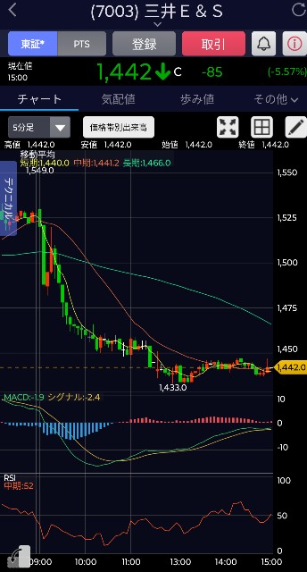 f:id:day_trade2:20240722225959j:image