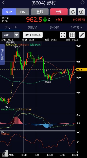 f:id:day_trade2:20240723225831j:image