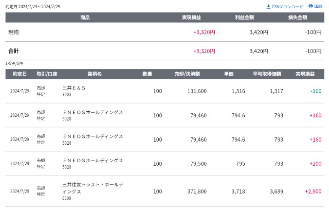 f:id:day_trade2:20240729213423j:image