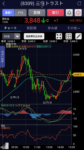 f:id:day_trade2:20240801184358j:image