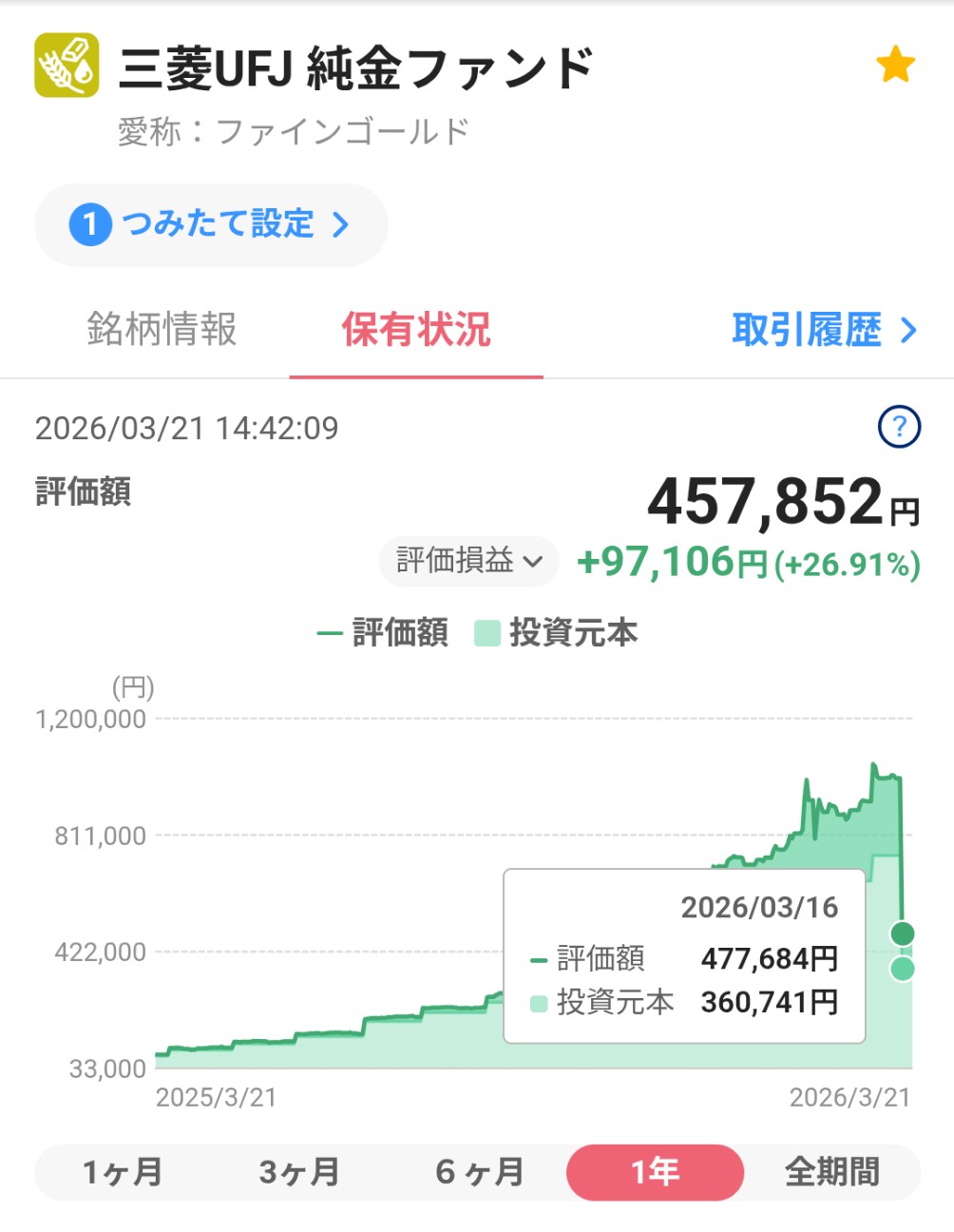 f:id:day_trade2:20260321144443j:image