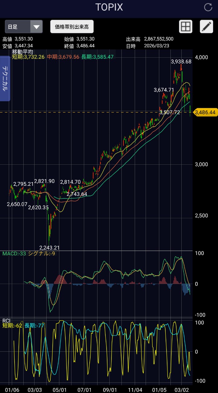 f:id:day_trade2:20260323211729j:image
