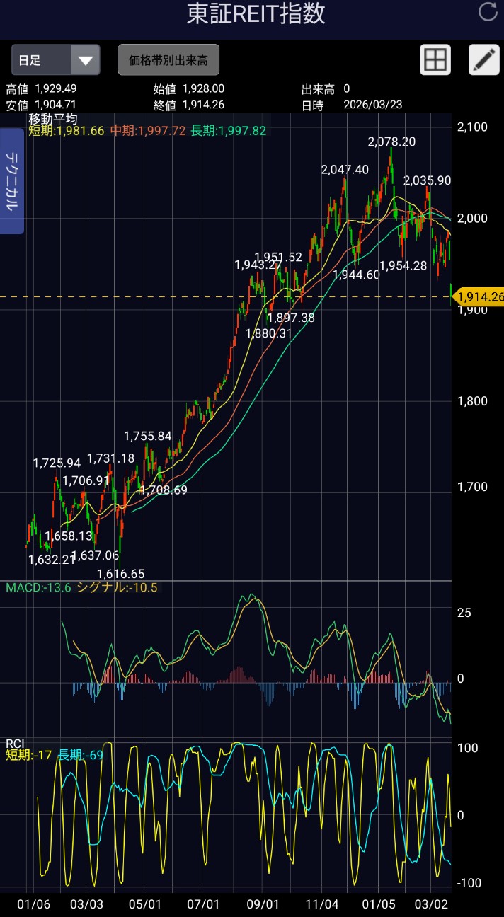 f:id:day_trade2:20260323211730j:image