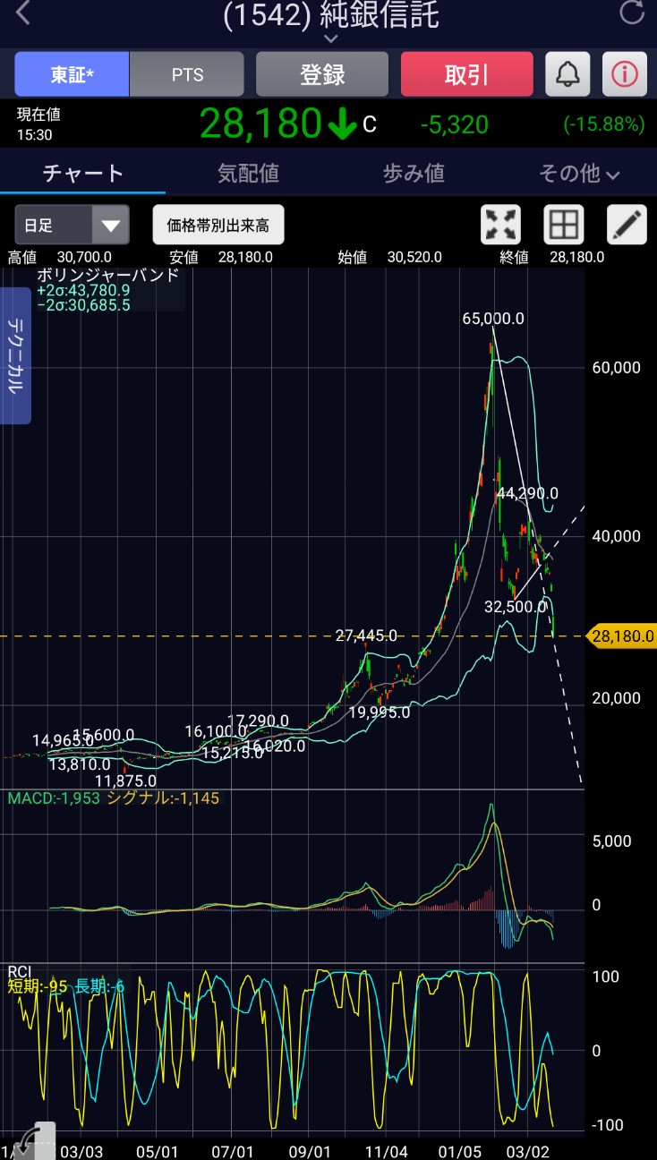 f:id:day_trade2:20260323211732j:image