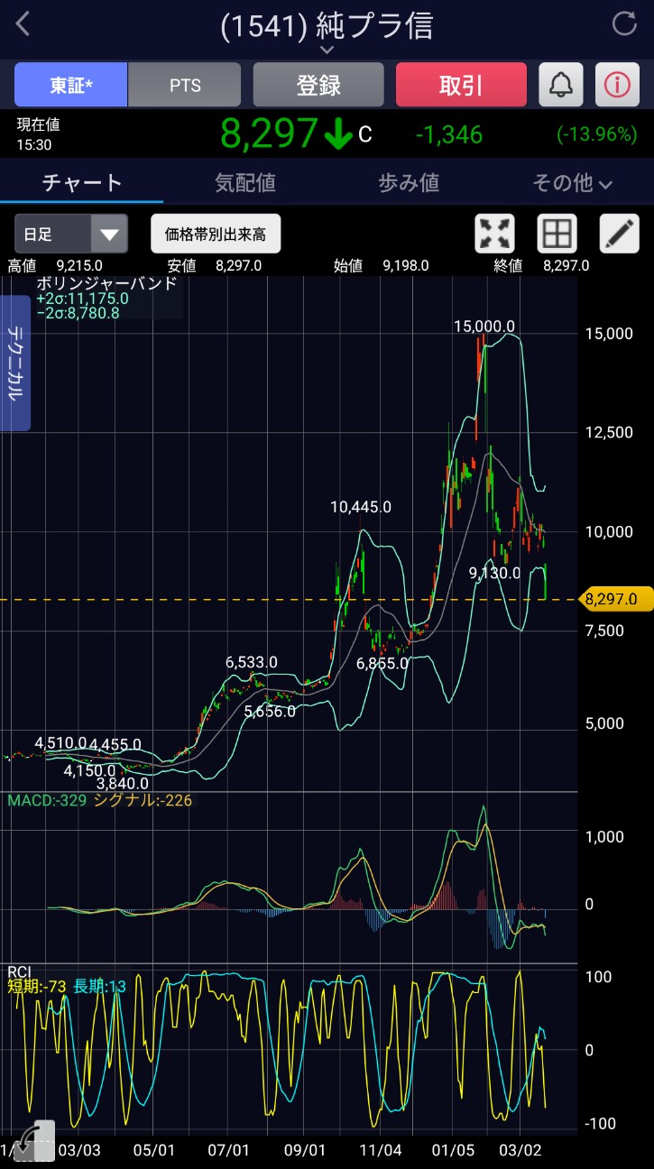 f:id:day_trade2:20260323211733j:image