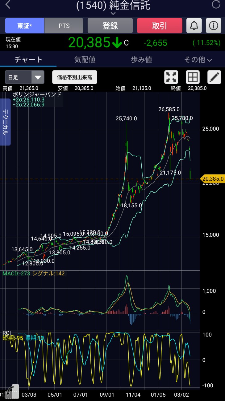 f:id:day_trade2:20260323211736j:image