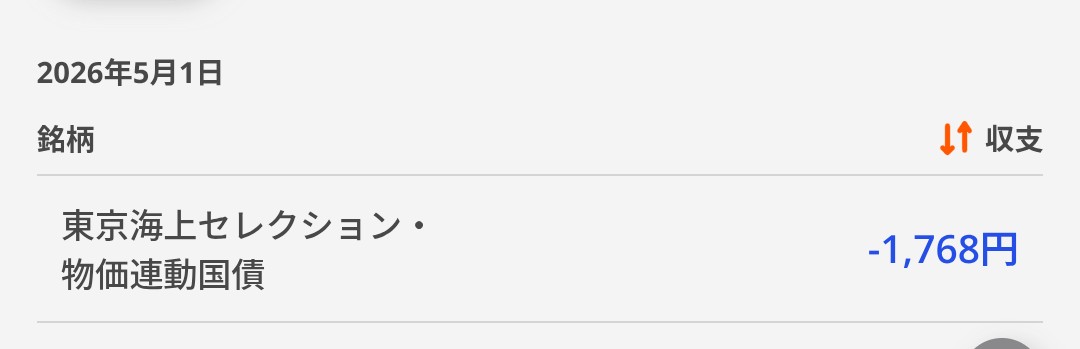 f:id:day_trade2:20260502154820j:image