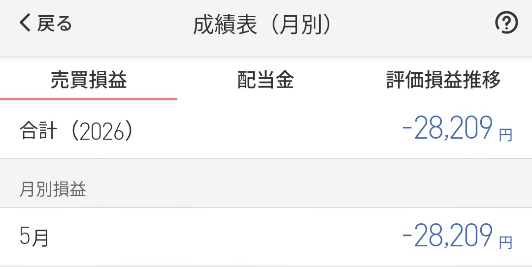 f:id:day_trade2:20260502155550j:image