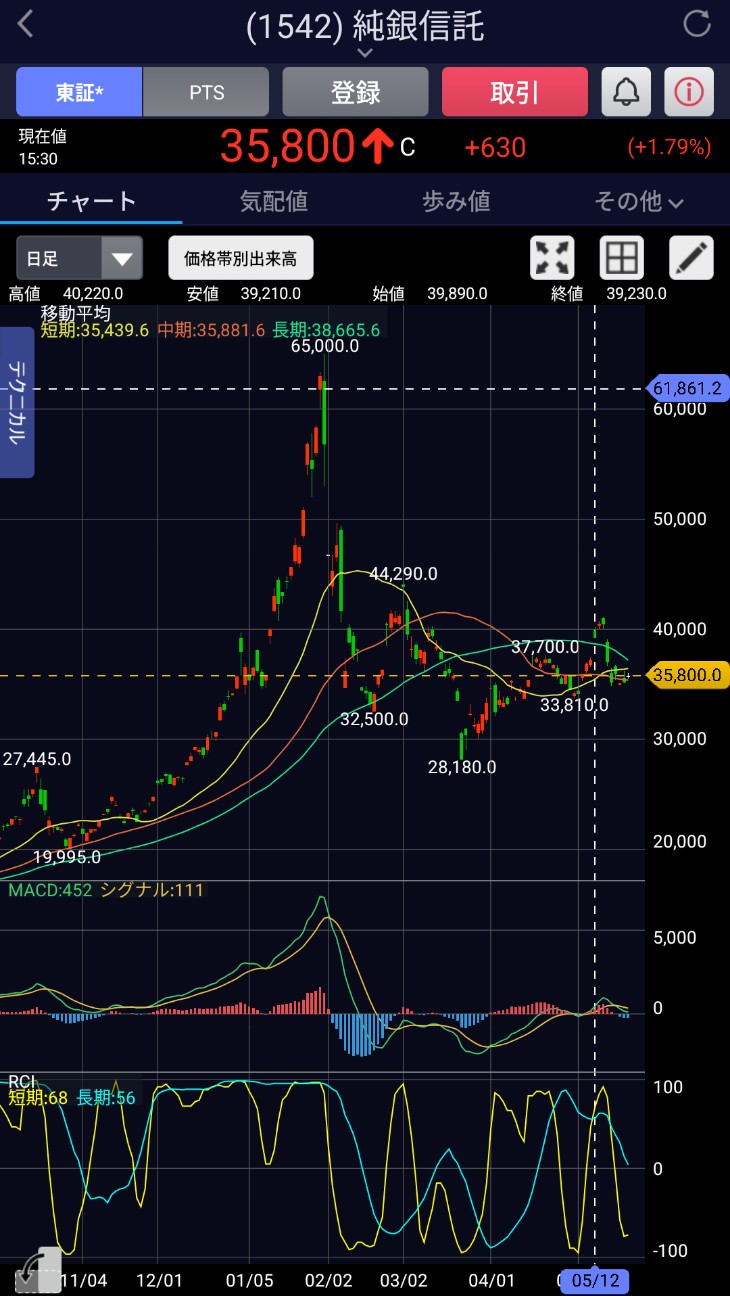 f:id:day_trade2:20260524220017j:image
