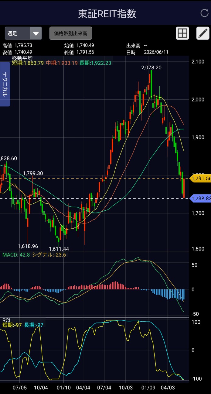 f:id:day_trade2:20260611130759j:image