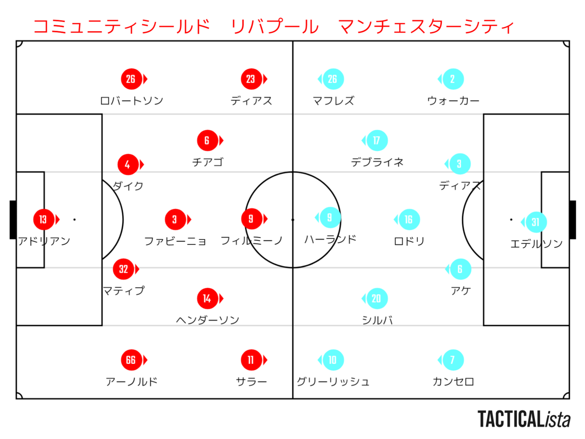 コミュニティシールド リバプール対マンチェスターシティ レビュー デンヤのリバプール日記