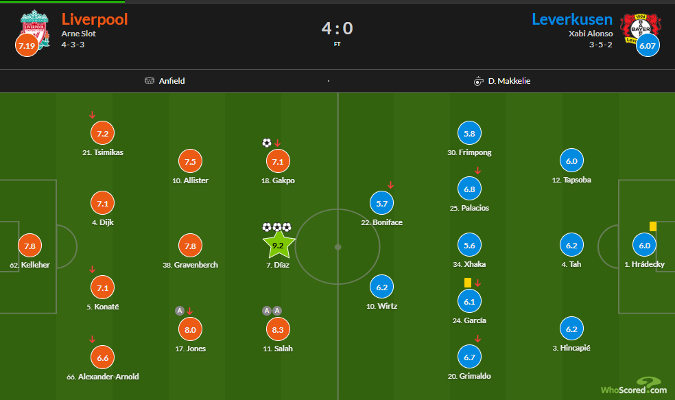 リバプールの勝利レポート - デンヤのリバプール日記