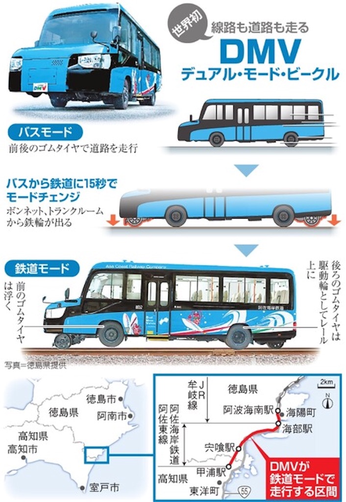 f:id:daycom569:20210627183945j:image