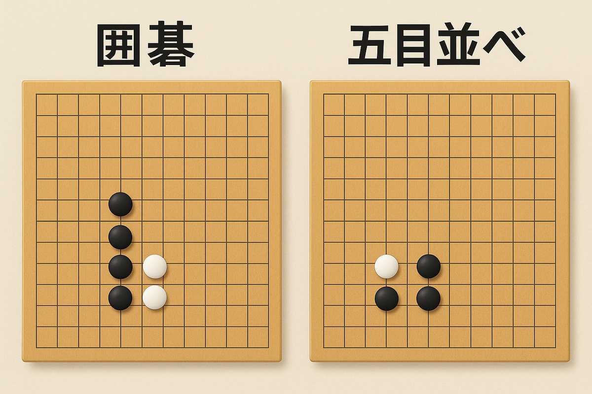 AIよる囲碁と五目並べの盤面の違いが描かれているがどう違うのかわからない画像