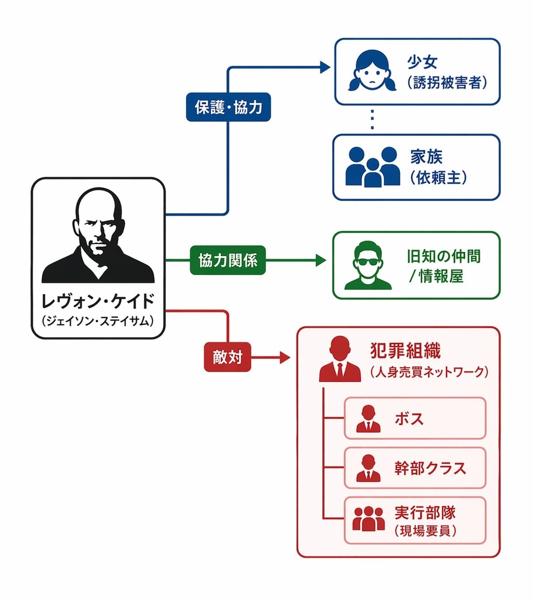 『ワーキングマン』相関図